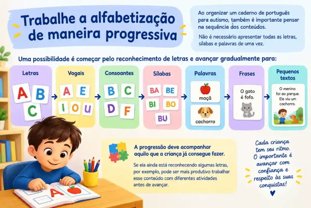 Trabalhe a alfabetização de maneira progressiva para autismo